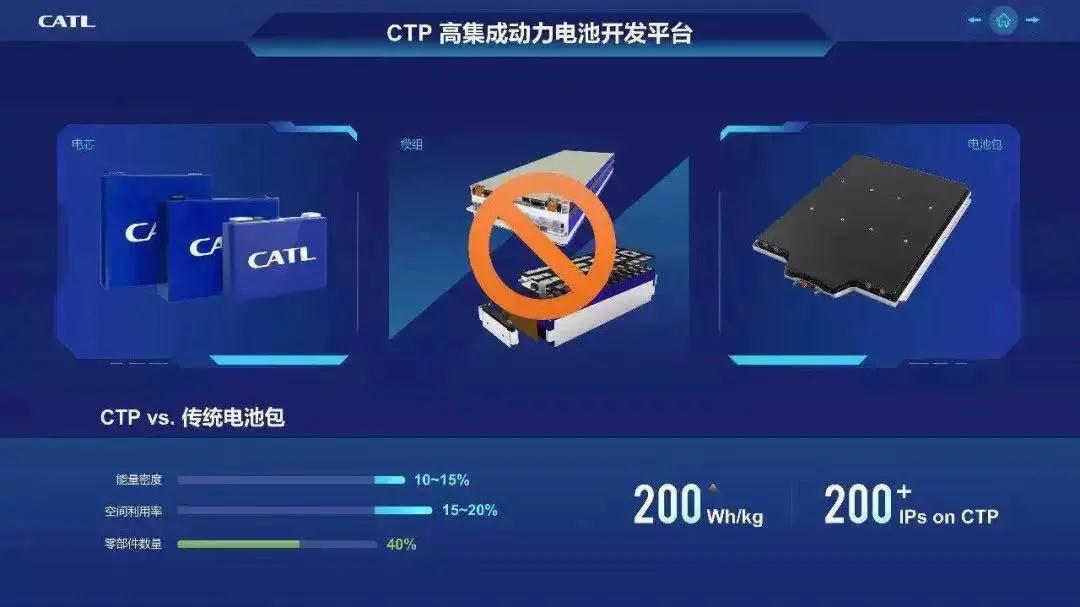 普樂斯等離子清洗設備客戶，寧德時代