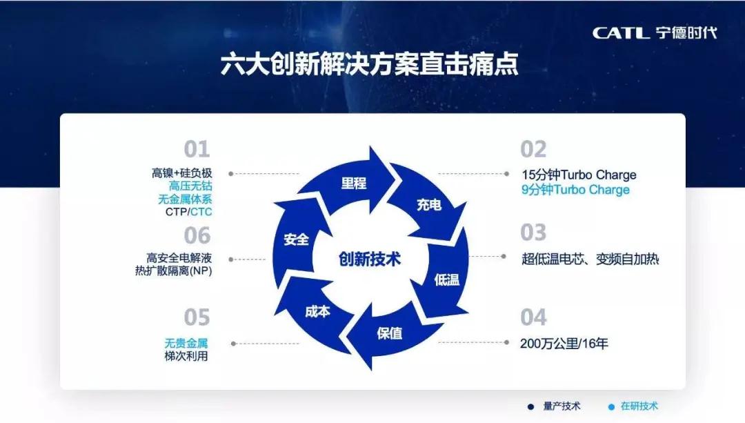 普樂斯等離子清洗設備客戶寧德時代