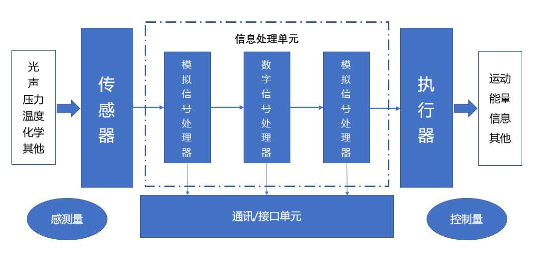 普樂斯等離子清洗機(jī)與國產(chǎn)MEMS