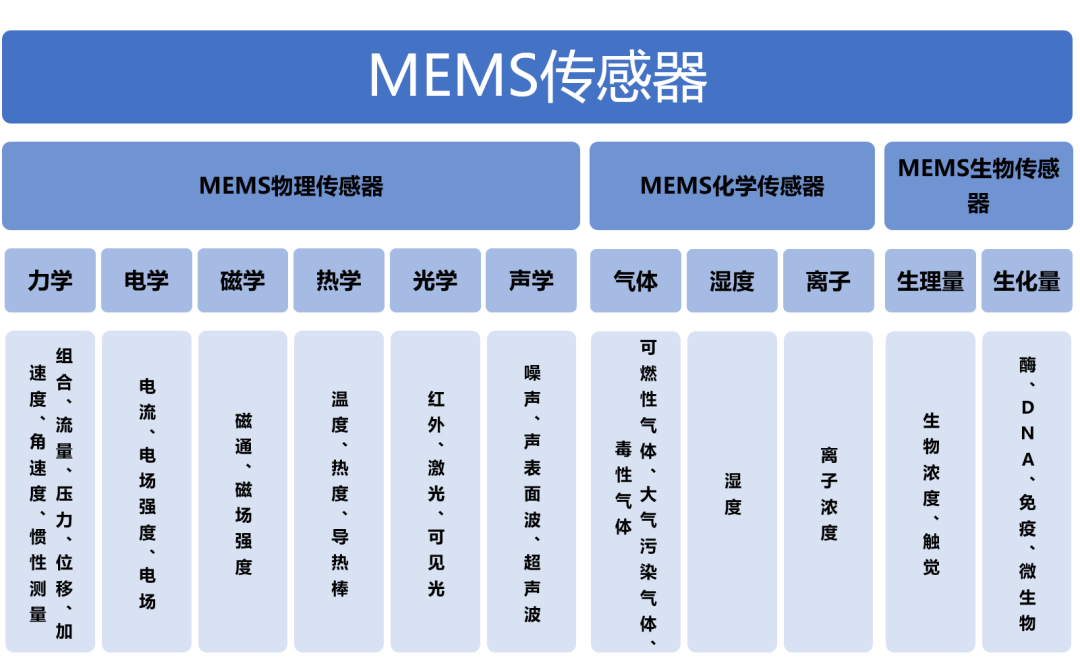 普樂斯等離子清洗機(jī)與國產(chǎn)MEMS