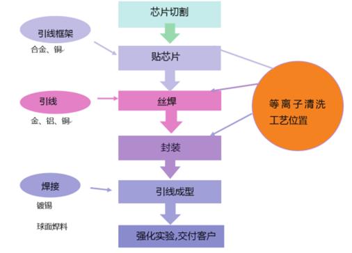引線框架