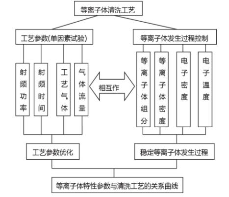 等離子清洗機