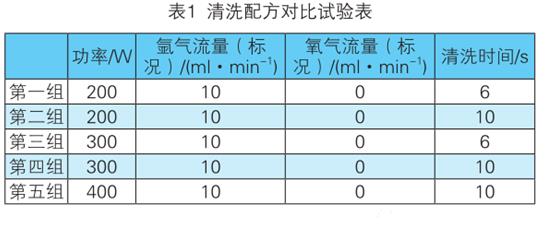 等離子清洗機(jī)