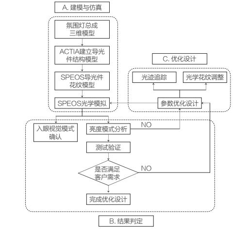 等離子清洗機