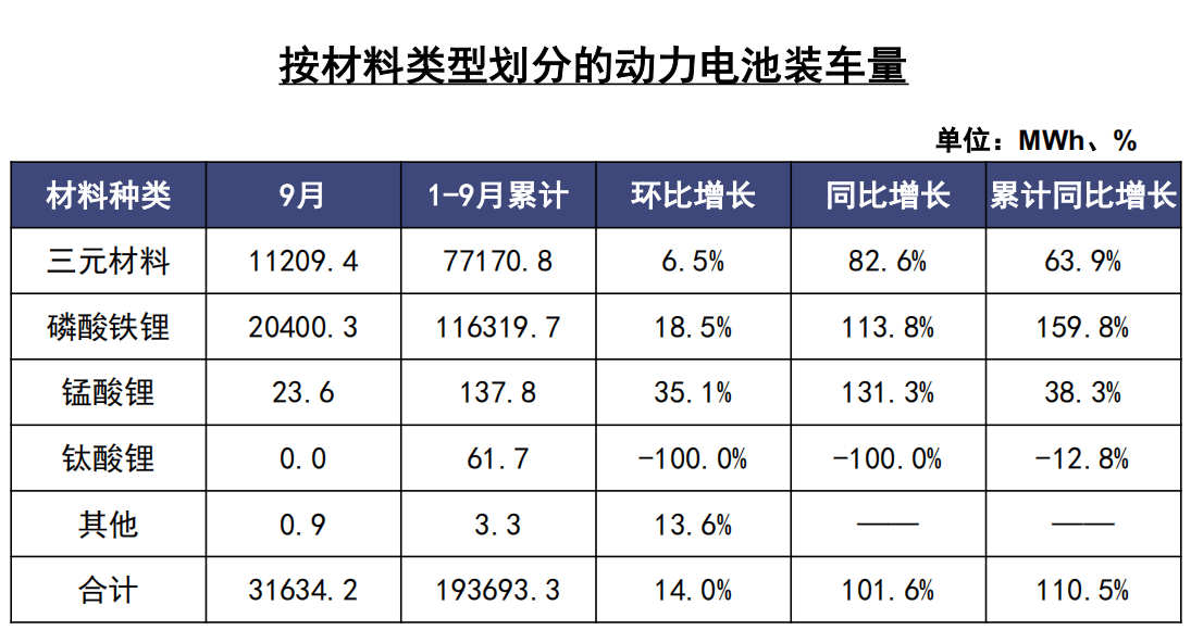 動力電池