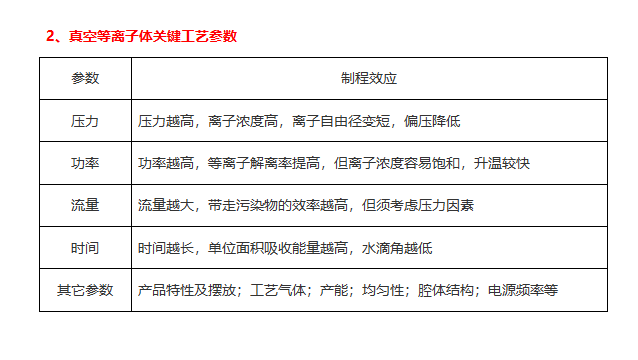 等離子清洗機因素2