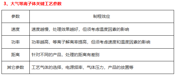 等離子清洗機因素2