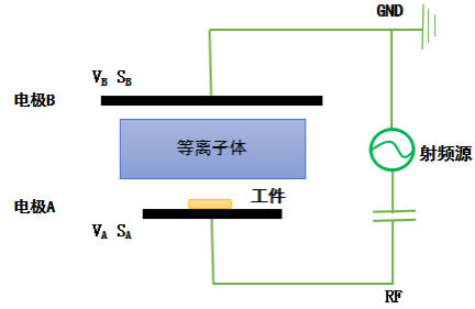 典型平行平板高頻等離子清洗機