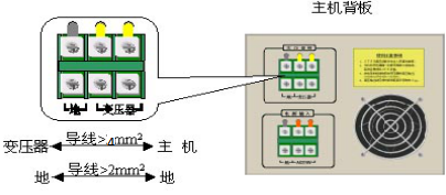 大氣射頻等離子外表處理設(shè)備的主機(jī)和變壓器-普樂(lè)斯等離子清洗機(jī)