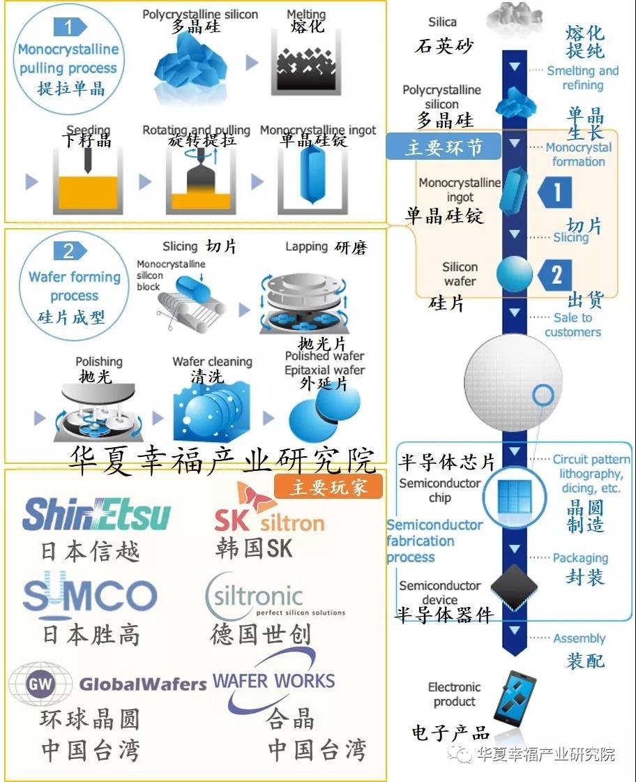 半導(dǎo)體硅片的制造工藝-普樂斯國產(chǎn)等離子清洗機