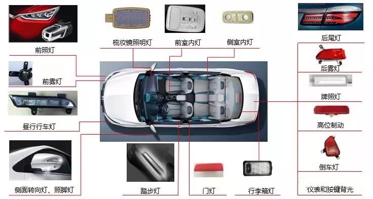 等離子表面處理方案廠家簡(jiǎn)析:國(guó)內(nèi)汽車LED燈現(xiàn)狀-普樂(lè)斯等離子清洗機(jī)