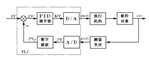 真空等離子清洗機(jī)PID控制-普樂斯等離子表面處理