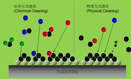 等離子清洗機(jī)原理-普樂斯等離子表面處理