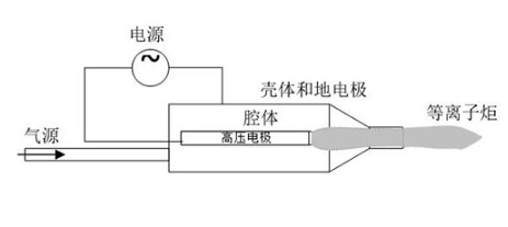 型號介紹|噴射型大氣低溫等離子體表面處理機(jī)-普樂斯等離子清洗機(jī)