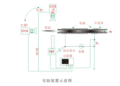 你真的了解實驗型大氣射流等離子清洗機裝置嗎？-普樂斯
