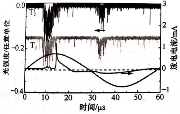如何驗(yàn)證等離子清洗機(jī)射流與DBD放電的關(guān)系？實(shí)驗(yàn)裝置是什么樣的？-普樂(lè)斯