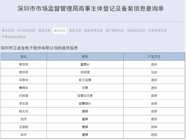 國(guó)家大基金再出手！已經(jīng)正式入股江波龍電子-普樂(lè)斯等離子