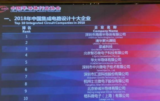 2018年我國集成電路設(shè)計(jì)十大企業(yè)-普樂斯等離子清洗機(jī)