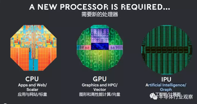 AI芯片獨角獸Graphcore的底氣?，等離子清洗機行業(yè)資訊觀察-普樂斯