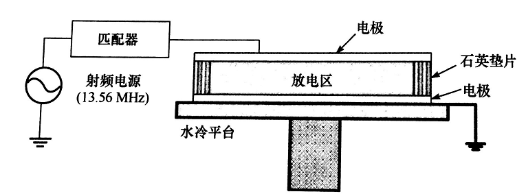平板型射頻等離子發(fā)生器結(jié)構(gòu)-普樂(lè)斯等離子清洗機(jī)
