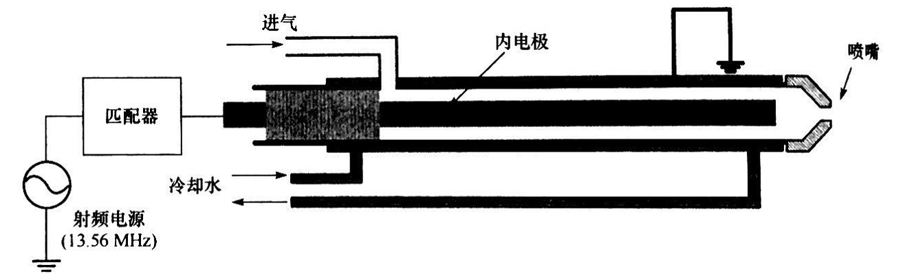 同軸型射頻等離子發(fā)生器結(jié)構(gòu)-普樂(lè)斯等離子清洗機(jī)