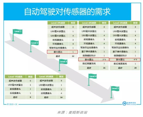普樂(lè)斯等離子表面處理機(jī)行業(yè)觀(guān)察，CMOS圖像傳感器廠(chǎng)商為何投身激光雷達(dá)市場(chǎng)