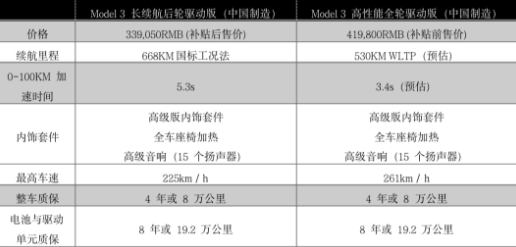 定了！668km長續(xù)航特斯拉只要33.9萬！普樂斯等離子清洗機