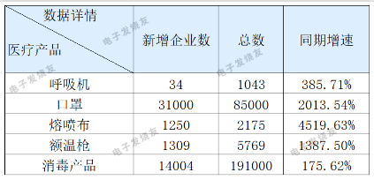 停止兩家公司防疫用品出口，普樂(lè)斯等離子清洗機(jī)觀察