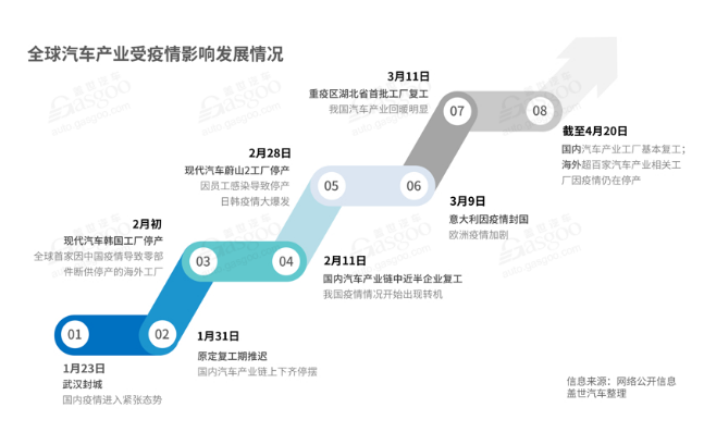全球汽車產業(yè)受影響情況-普樂斯等離子清洗機觀察