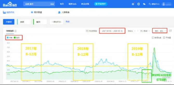百度回應(yīng)“哈佛論文”-普樂斯等離子清洗機(jī)