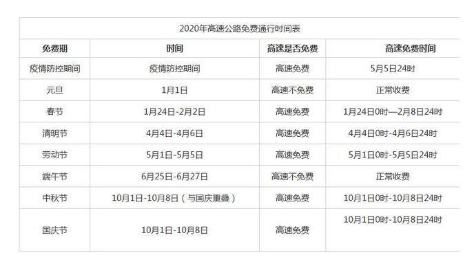 2020高速通行免費(fèi)時(shí)段-普樂(lè)斯等離子清洗機(jī)