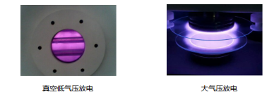 等離子清洗機中的等離子體屬哪類？會有什么特點呢？-普樂斯
