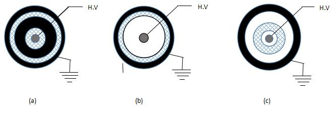普樂(lè)斯DBD等離子清洗機(jī)圓柱電極結(jié)構(gòu)