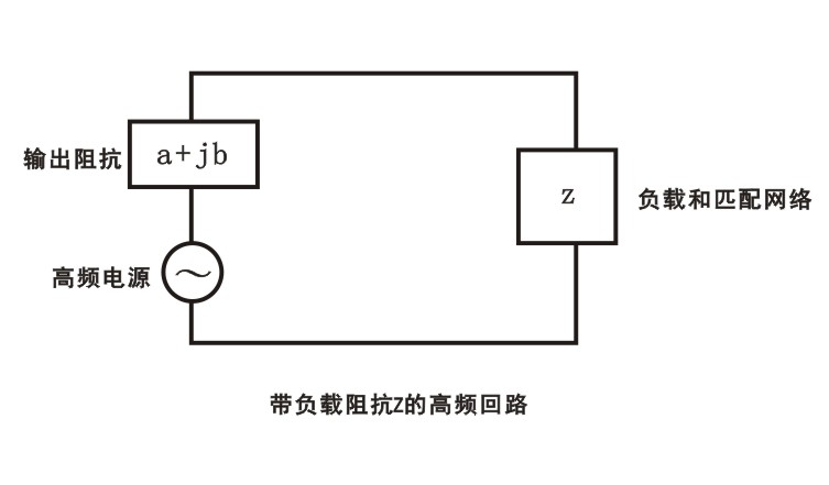 【普樂斯】等離子清洗機(jī)中一個具有負(fù)載阻抗z的高頻回路